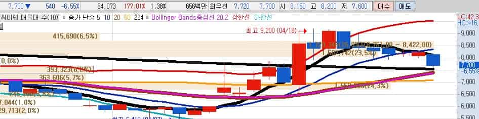 한동훈-AI-정책-수혜주-씨이랩