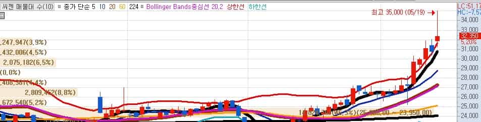 니파-코로나-진단키트-대장주-씨젠