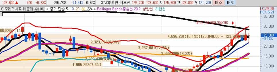K화장품-관련주-아모레퍼시픽