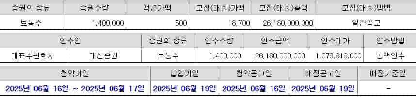 25년-6월-신규상장주식-아우토크립트-코스닥-신규상장주식