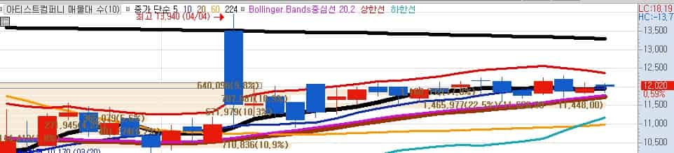 한동훈-공약-테마주-아티스트컴퍼니