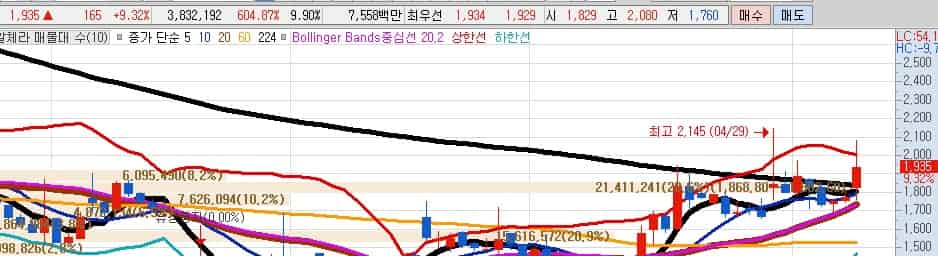 AI-수출-관련주-알체라
