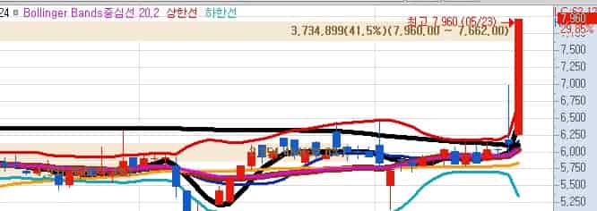 미국-원자력발전소-관련주-에너토크