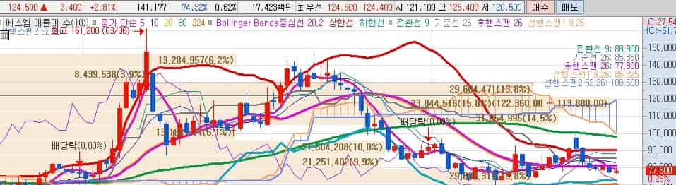주식-경영권-분쟁-영향