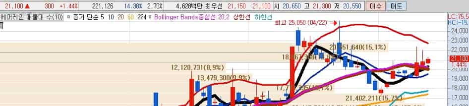 가스관-관련주-에러레인