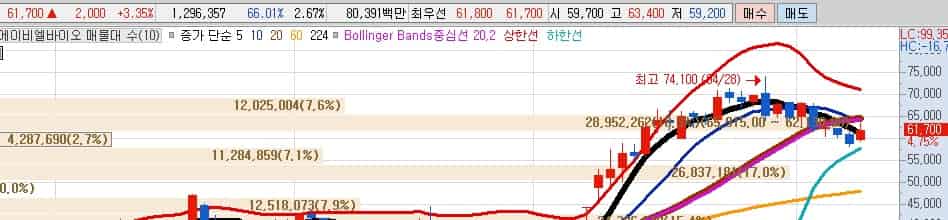 기술이전-수혜주-에이비엘바이오