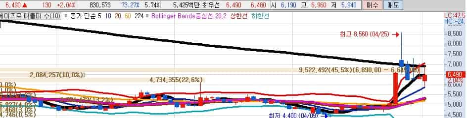 2차전지-수혜주-에이프로