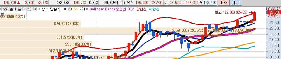 K푸드-관련주-오리온