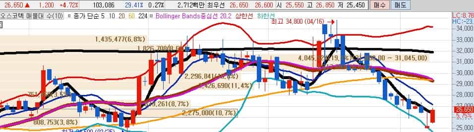 기술이전-수혜주-오스코텍