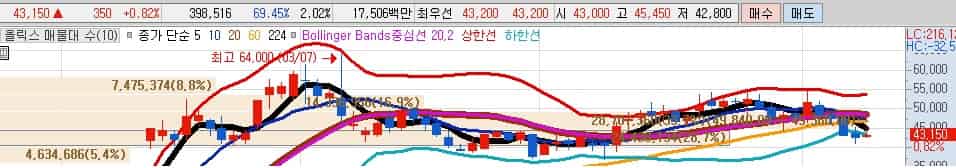 기술이전-관련주-올릭스