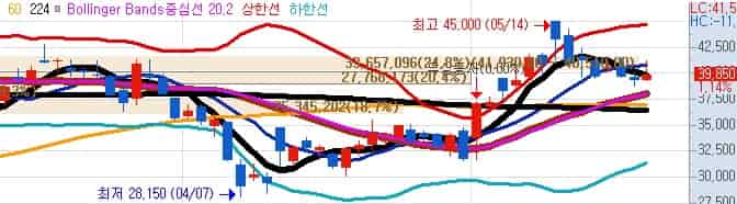 저가형-AI칩-수혜주-이수페타시스