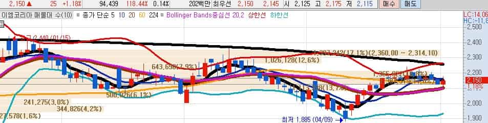 전고체-장비-관련주-이엠코리아