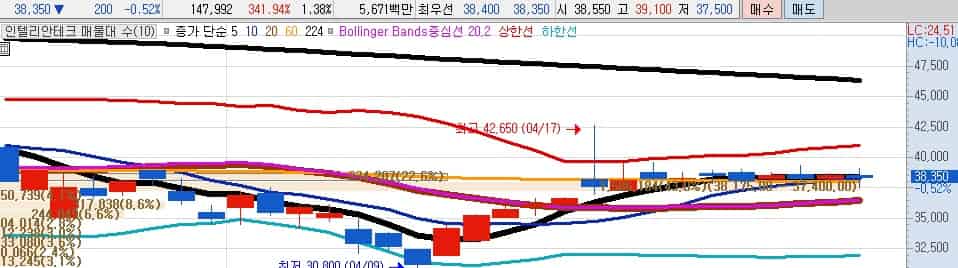 한동훈-AI-정책-관련주-인텔리안테크