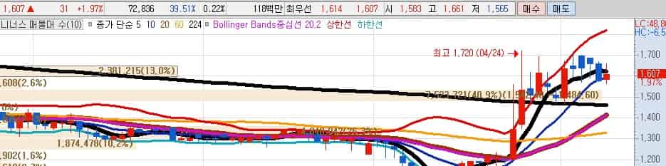 기술이전-관련주-지니너스