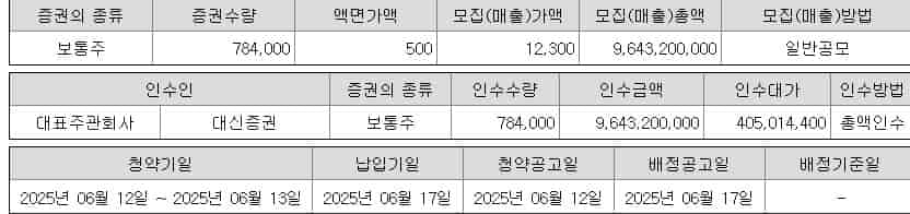 25년-6월-신규상장주식-지에프생명과학-코스닥-신규상장주식