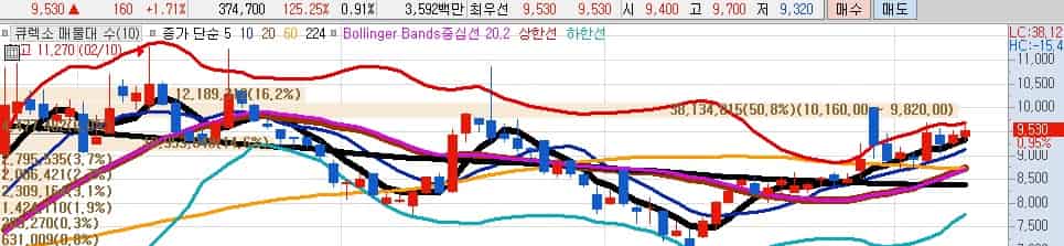 의료로봇-관련주-큐렉소