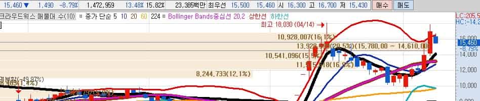 원격수술-플랫폼-크라우드웍스