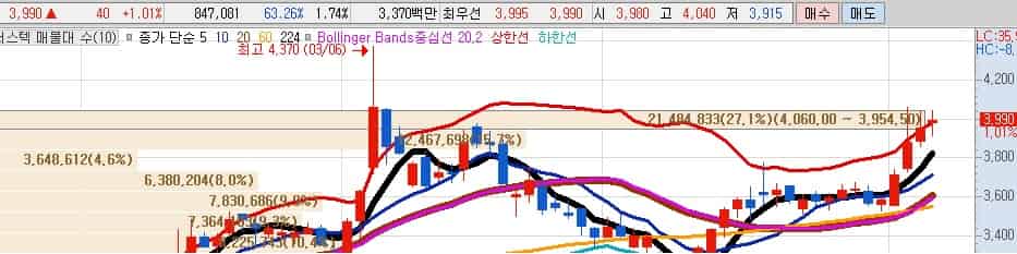 무기수출-대장주
