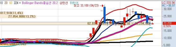 스마트안경-테마주-포바이포