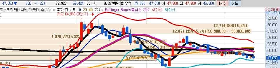 LNG-관련주-포스코인터내셔널