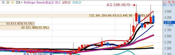 국내-줄기세포-관련주-프롬바이오