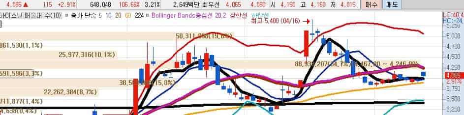 강관-관련주-하이스틸