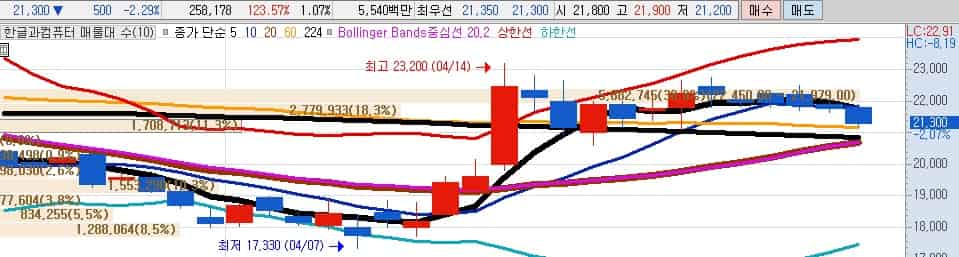 한동훈-AI-정책-관련주-한글과컴퓨터