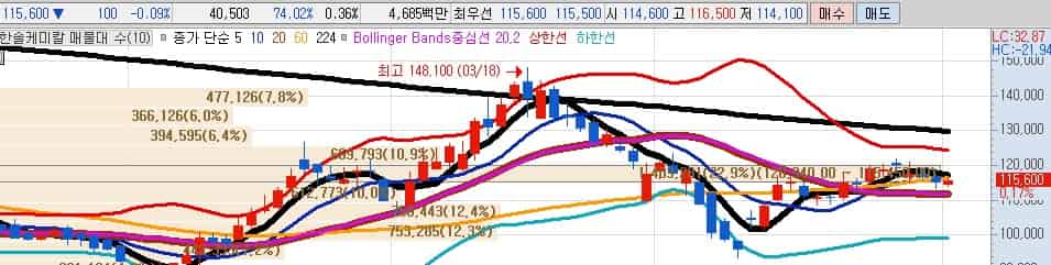 CPTPP-관련주-한솔케미칼