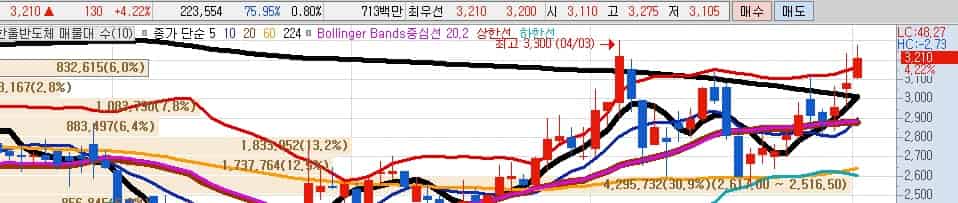 차세대-배터리-장비-관련주-한울반도체