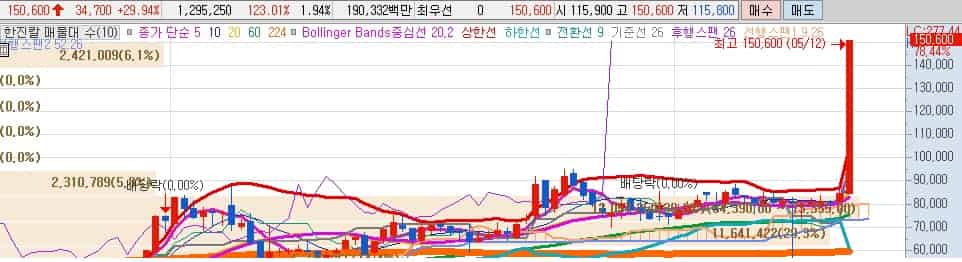 주식-경영권-분쟁-한진칼