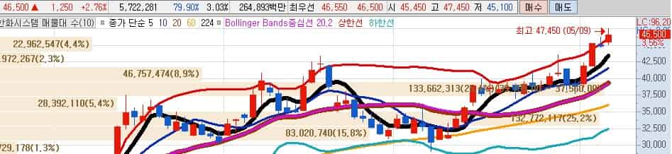유럽방위비-테마주-한화시스템