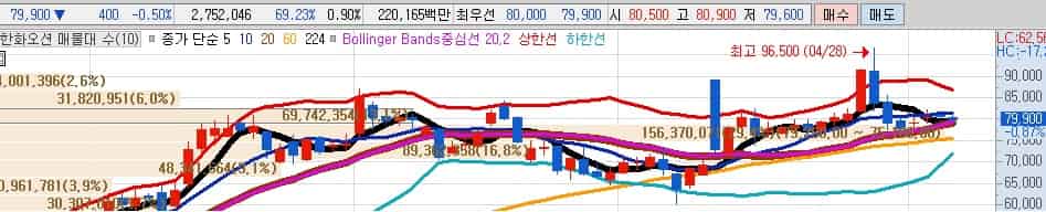유럽방위비-관련주-한화오션