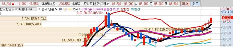 유럽방위비-수혜주-한국항공우주