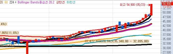 미국-원자력발전소-대장주-현대건설