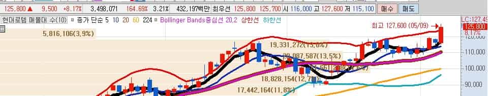 방산수출-관련주-현대로템