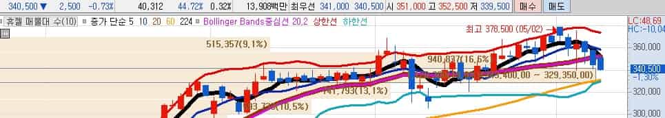 빅파마-기술이전-수혜주-휴젤