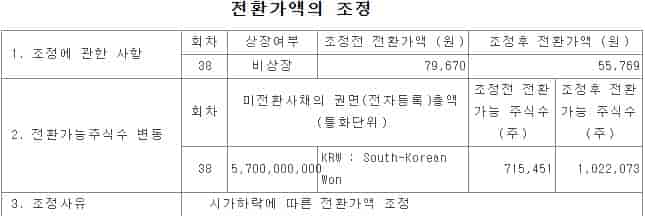 CB전환사채-구조