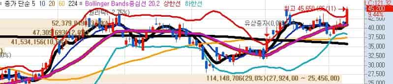 이수페타시스-주가-전망-키움증권-일봉차트