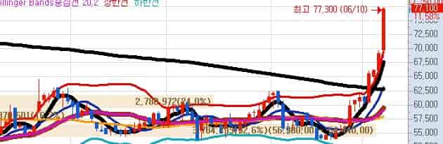 CJ-ENM-주가전망-키움증권-일봉차트