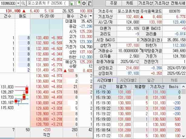 주식-옵션-만기일