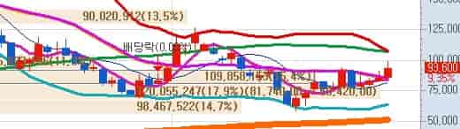 한미반도체-목표주가-키움증권-주식차트