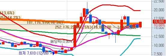 고영-목표주가-키움증권-주식차트