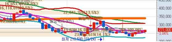 POSCO홀딩스-목표주가-키움증권-주식차트
