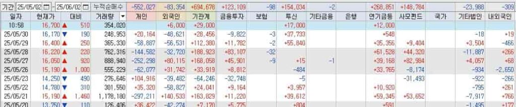 카카오게임즈-투자자별-매매동향