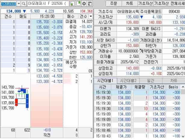 선물-옵션-만기일