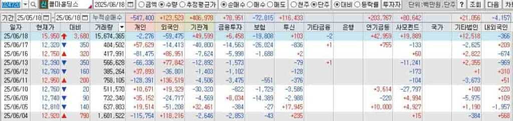 콜마홀딩스-투자자별매매동향