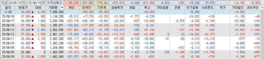 한미반도체-투자자별매매동향