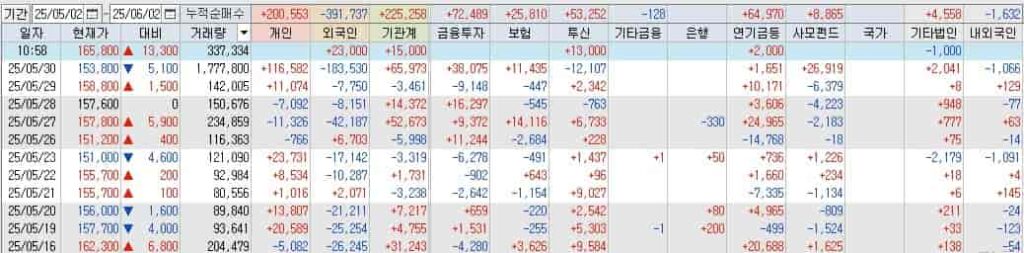 엔씨소프트-투자자별매매동향