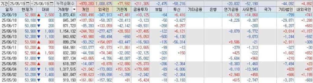 HLB-투자자별매매동향