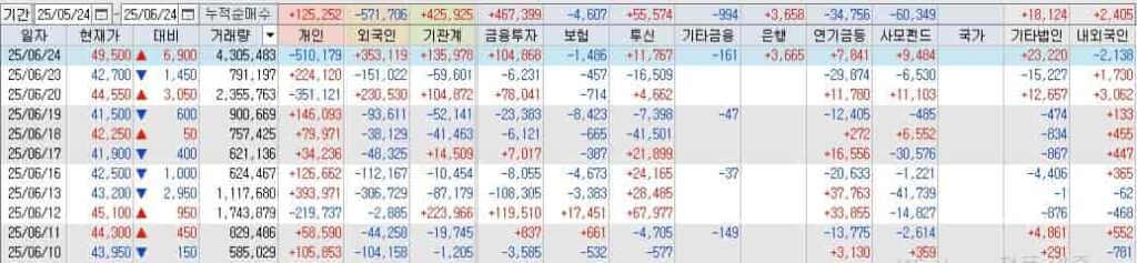 에코프로머티-투자자별매매동향